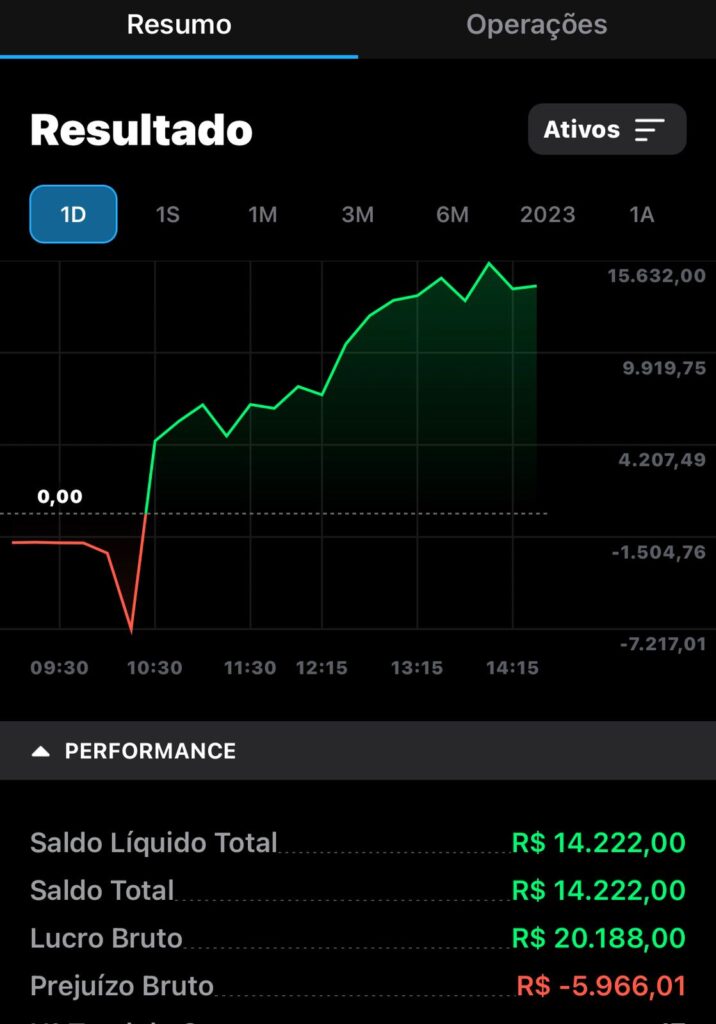 Sala De Sinais Vip - Iq Option Opções Binárias - Outros - DFG